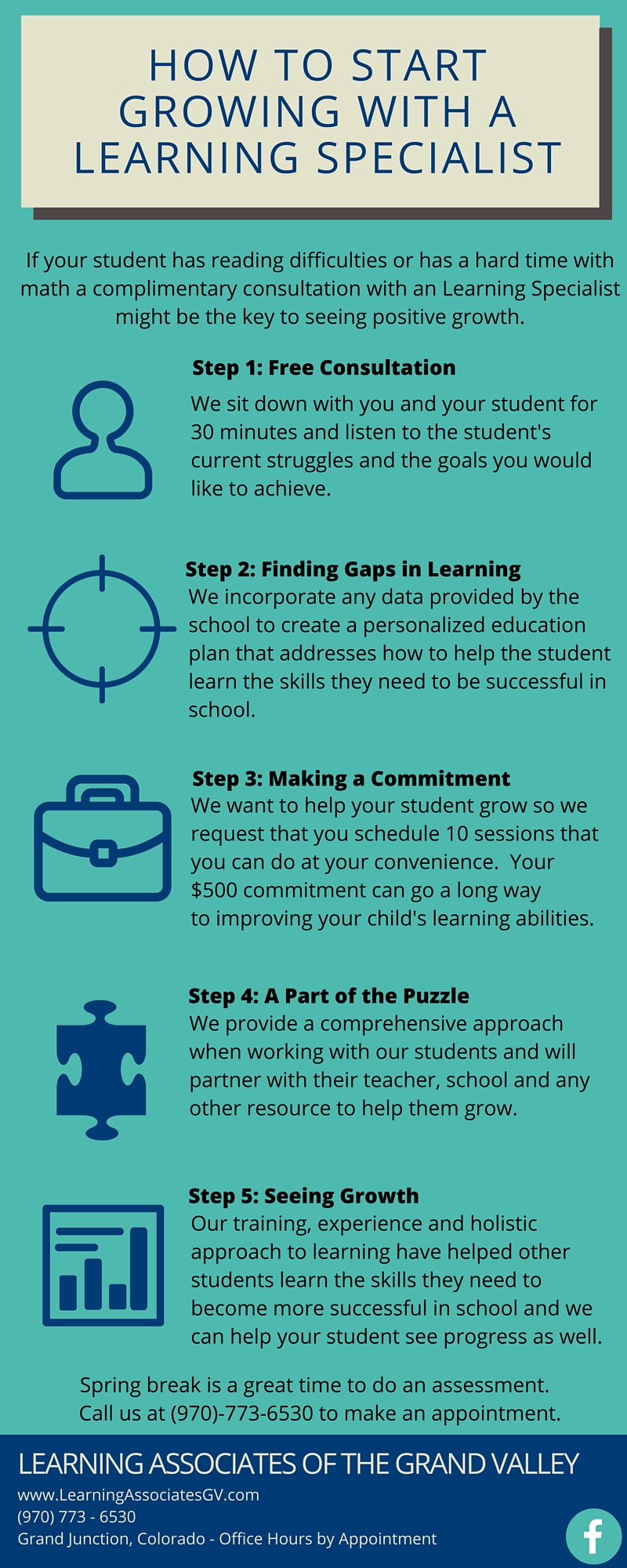 How to start growing with a learning specialist.